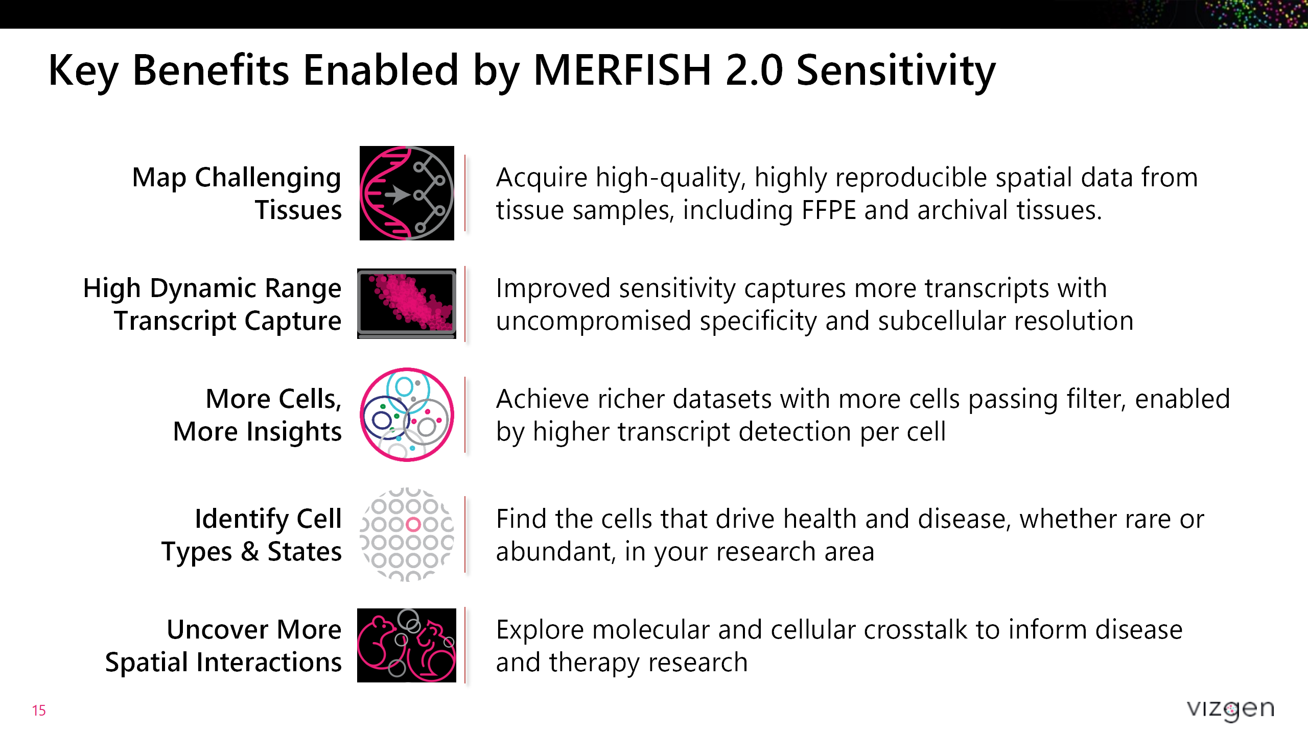 MERFISH 2.0 - Pitch Deck - 20250417_01(1).png