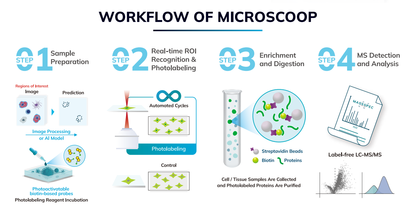 产品4步流程图.png 产品4步流程图.png